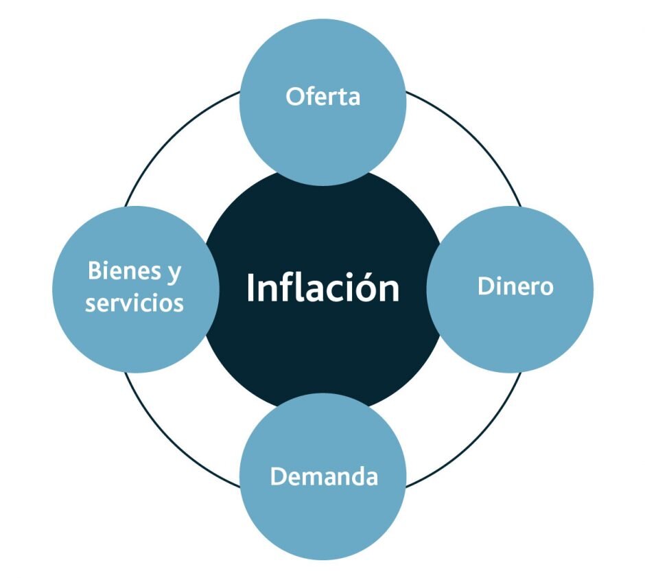 INFLACIÓN