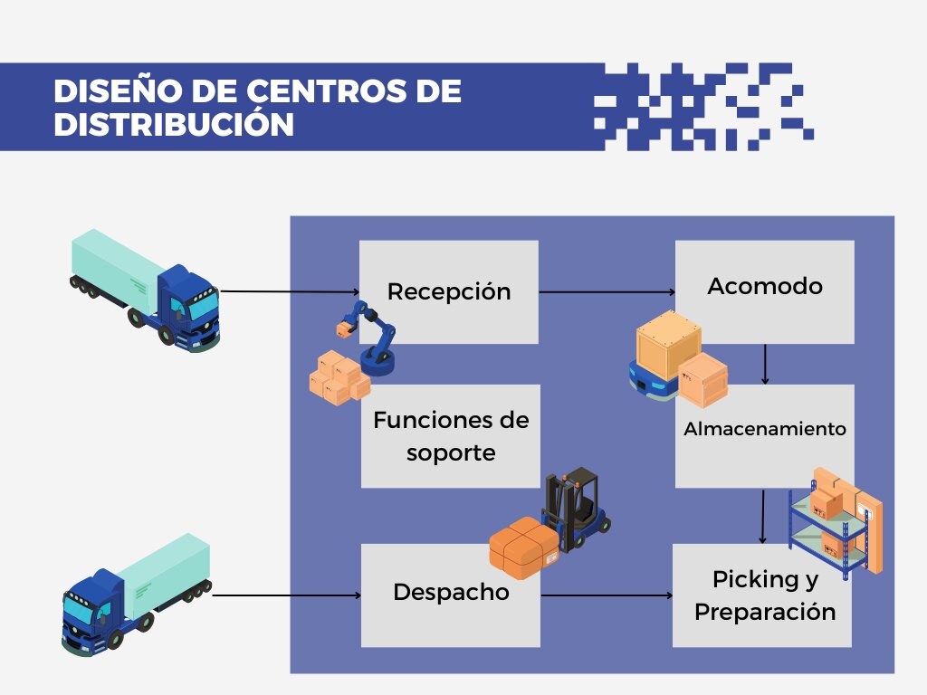 INTERCAMBIO DE RODAMIENTOS ENTRE CCCAA 