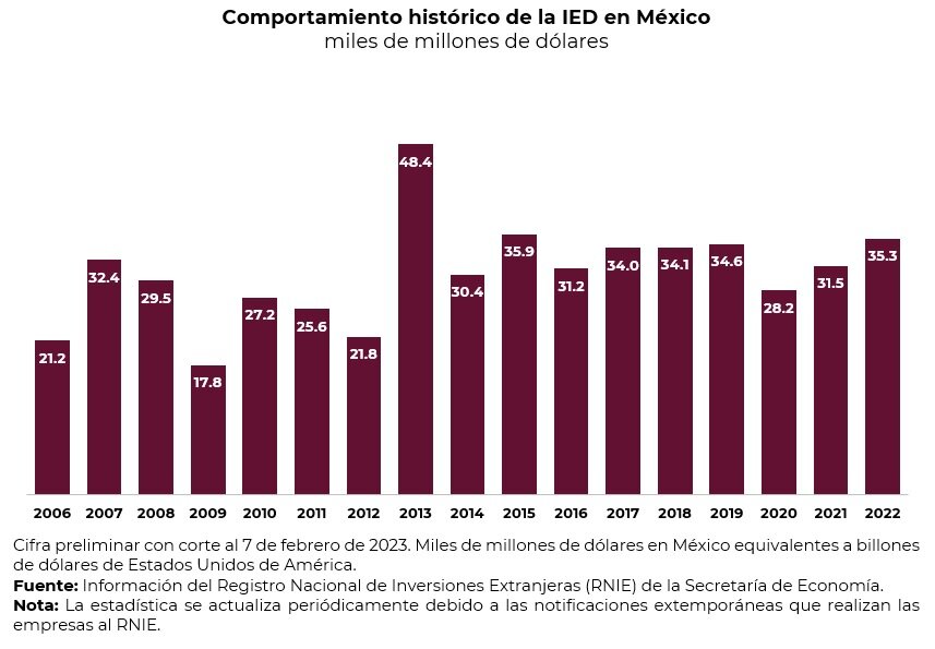 INVERSIÓN DE 4,2 MILLONES  EURO