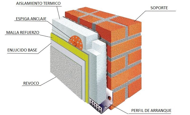 La capa de óxido aislante permite el uso de aluminio