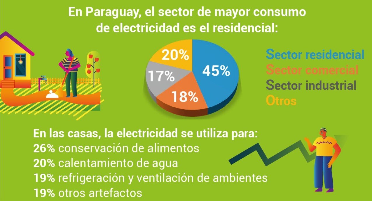 La eficiencia energética comienza poco a poco