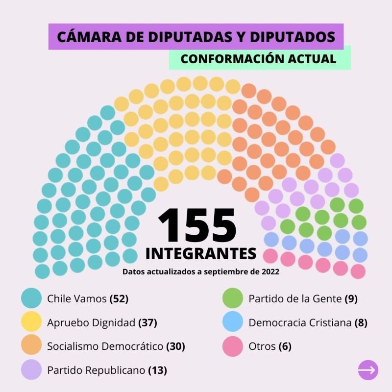 La falta de acuerdos vuelve a ser la mayor debilidad del Parlamento