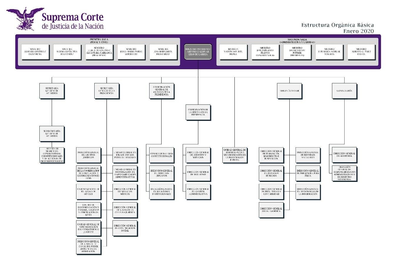 La fórmula del CGPJ no se modificará.