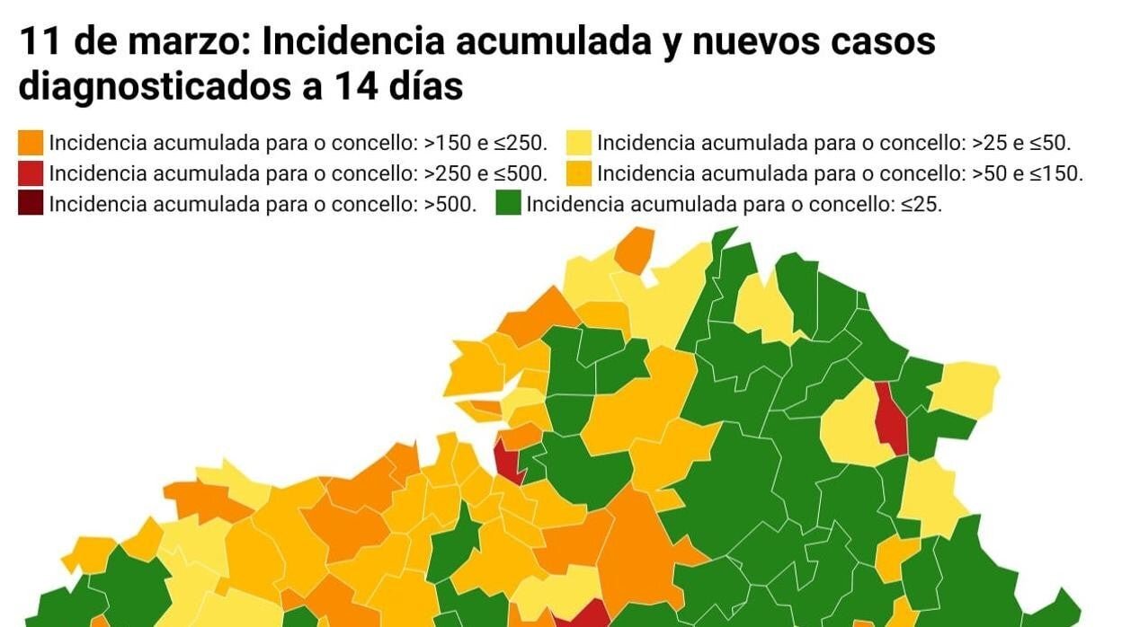 La incidencia acumulada a los 14 días en la región es de 562,89 y a los siete días de 261,40.