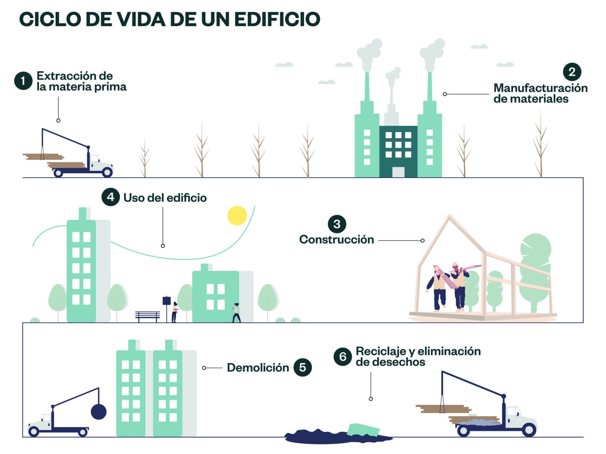 LA LEY DE VIVIENDA