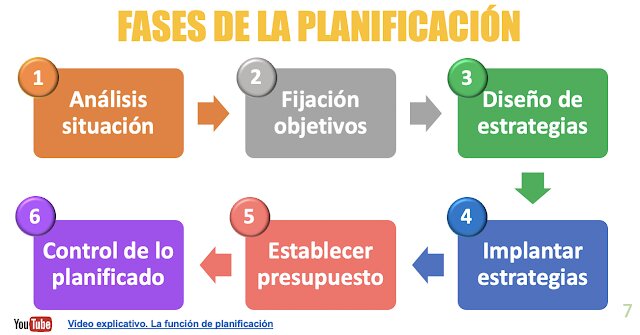 La planificación priorizaba la adopción de la medida internacional en nuevos ejes, hacía referencia a Galicia y tenía como horizonte de finalización el año 2010.