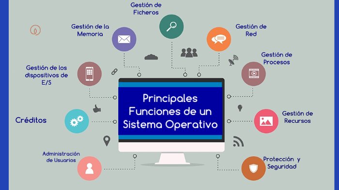 LAS 44 FUNCIONES EN DETALLE