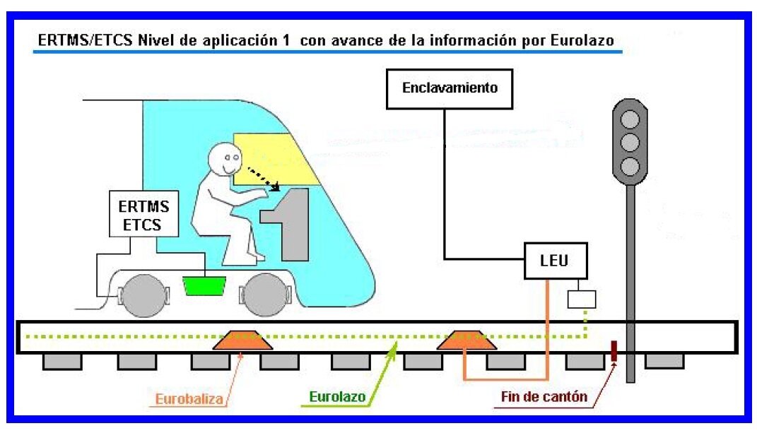 Las fallas del ERTMS a bordo no afectaron la seguridad