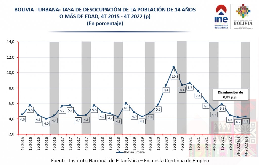 La tasa de infección cae de 1 (Rt 0,98) en las últimas 24 horas.