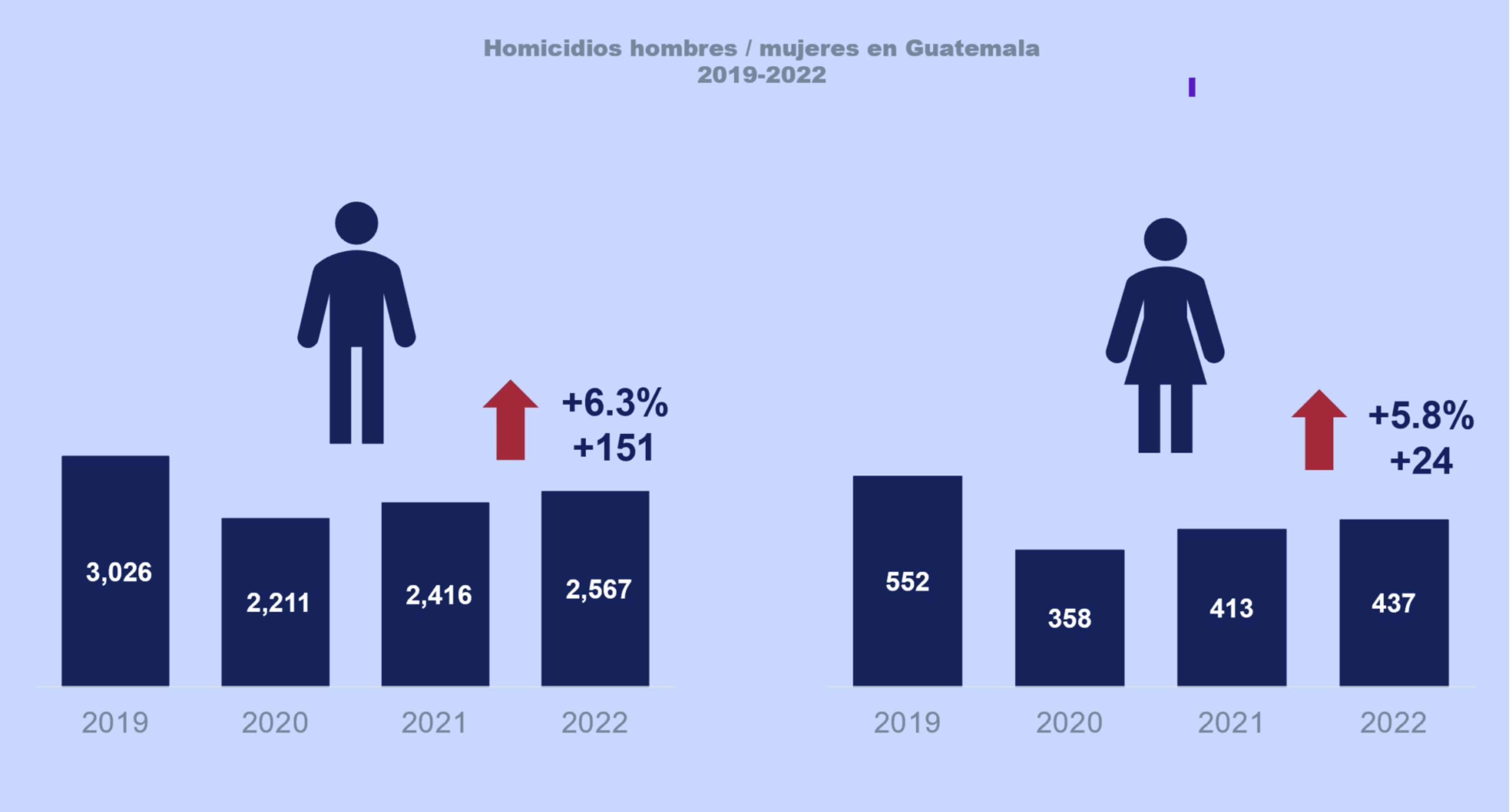 La tasa de positivos en Extremadura asciende a riesgo medio con 58 positivos por 100.000 habitantes