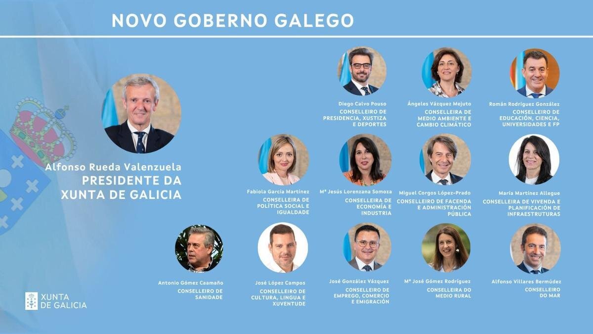 La Xunta de Galicia cubre hasta el 50% del coste de obtención del permiso