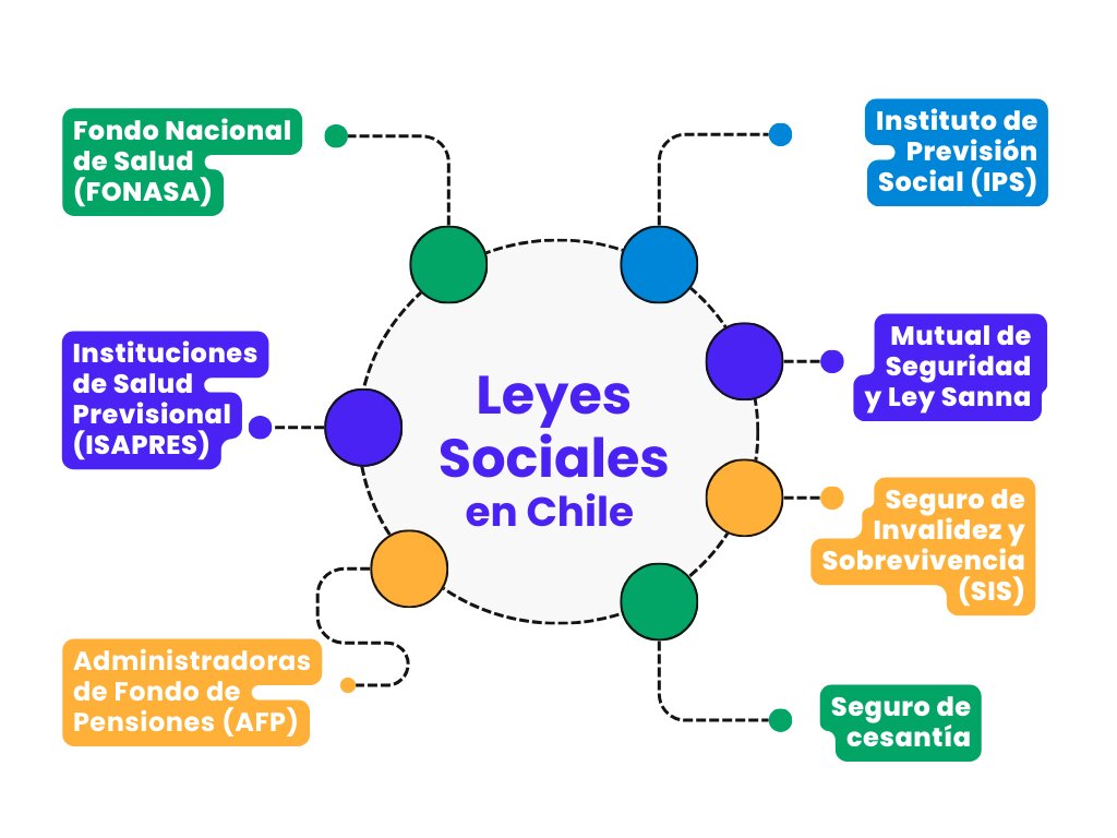 Leyes sociales, máscaras y mldr;  y crisis del gobierno?