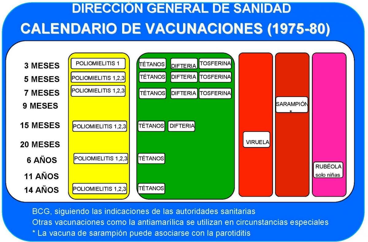 Lo recibirás cinco meses después de la última vacunación de refuerzo.