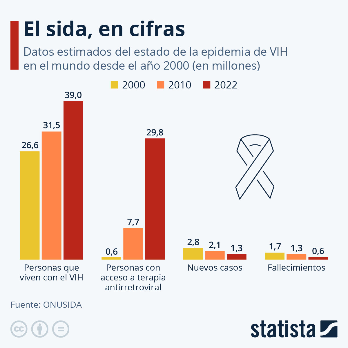 Los contagios seguirán aumentando