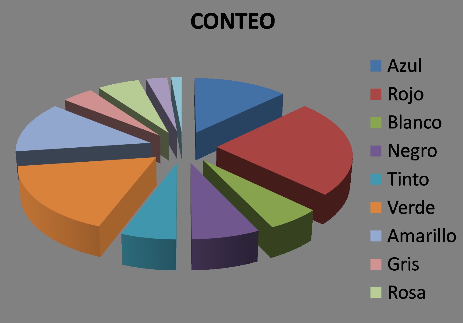 Los porcentajes de finalización de ESO y Bachillerato en junio de 2021 fueron muy similares a los niveles anteriores al Covid, con la misma tendencia alcista que en los cursos anteriores