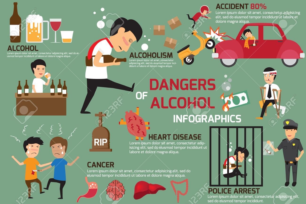 LOS RIESGOS DEL CONSUMO DE ALCOHOL