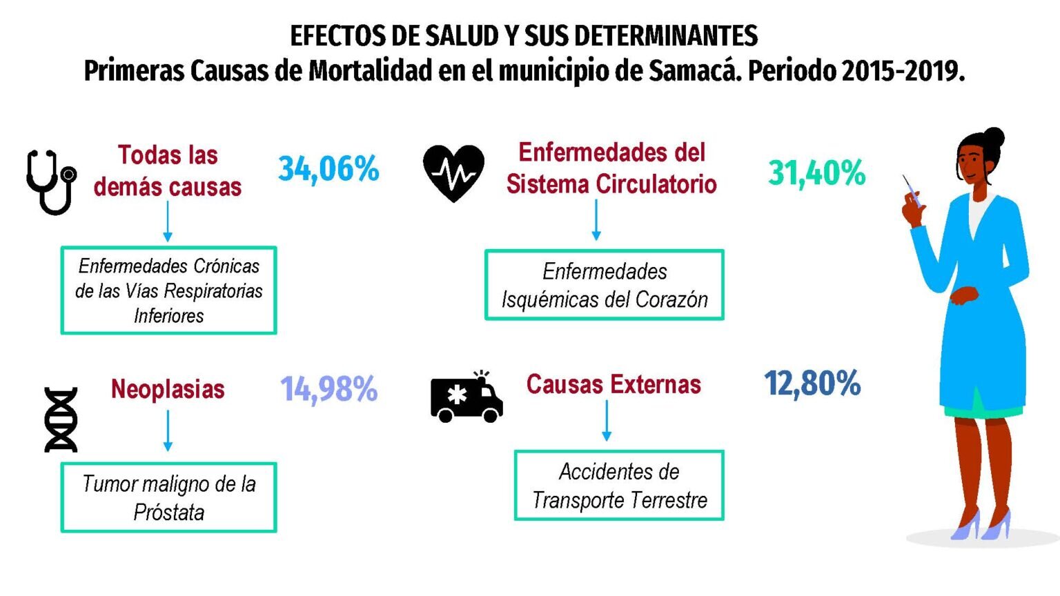 Macip analiza la recomendación del ECDC de relajar el uso de mascarillas entre personas vacunadas incluso cuando se encuentran con personas no vacunadas