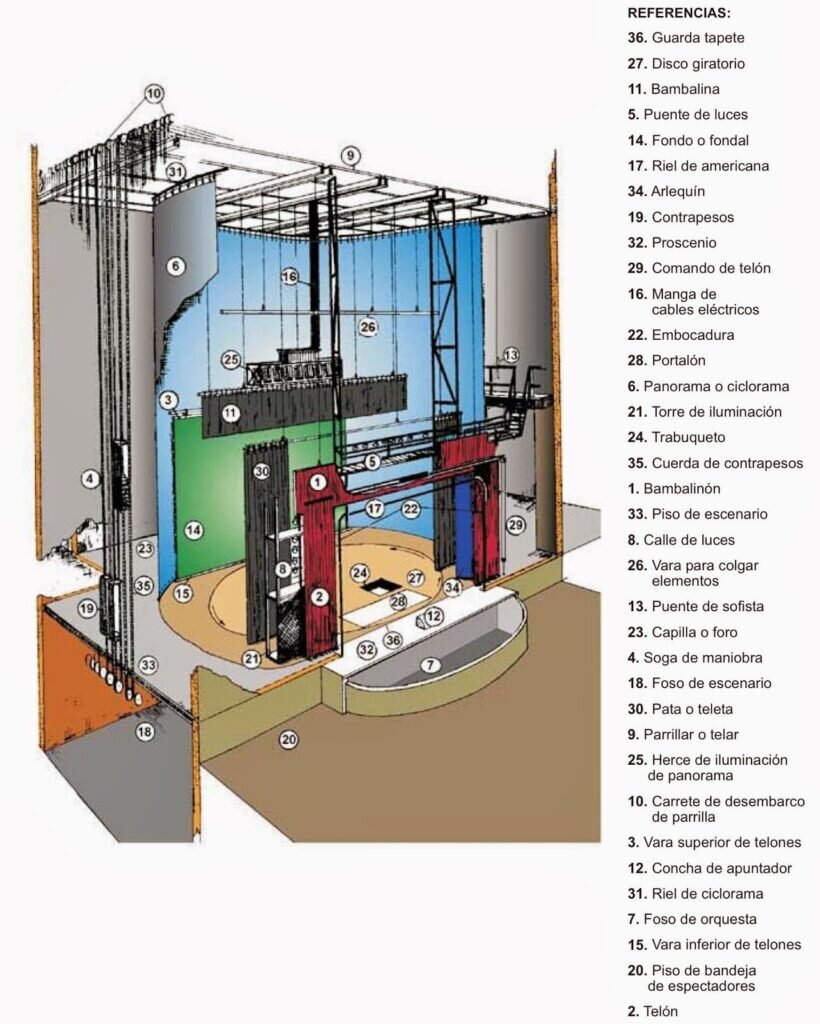 "MAESTROS" DEL MUSICAL