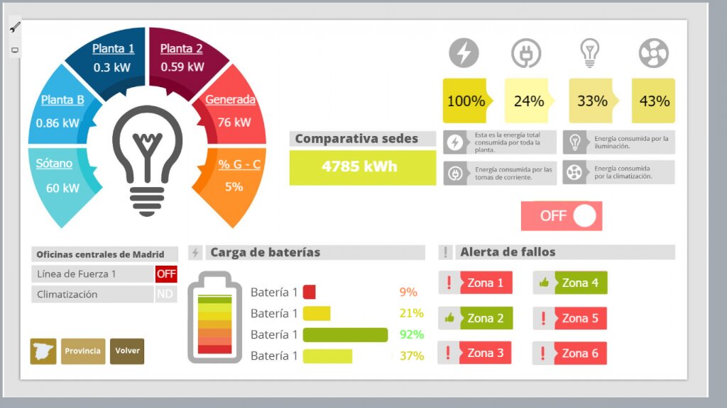 MEDIDAS EN EL SECTOR ENERGÉTICO Y PRIMARIO