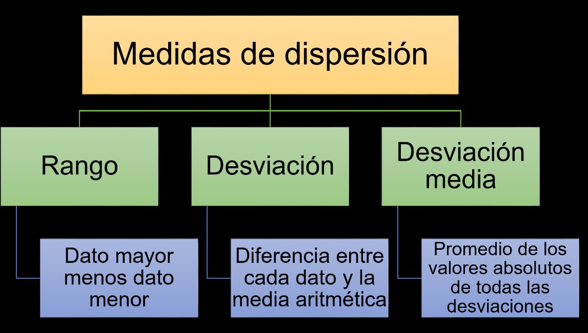 MEDIDAS PLANIFICADAS