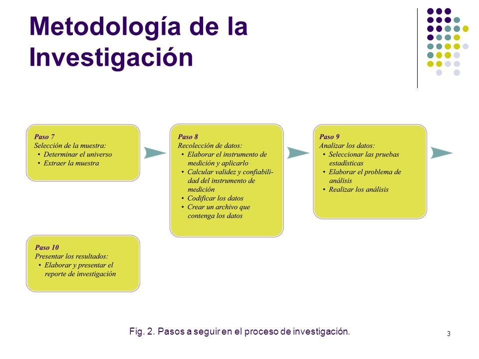 METODOLOGÍA