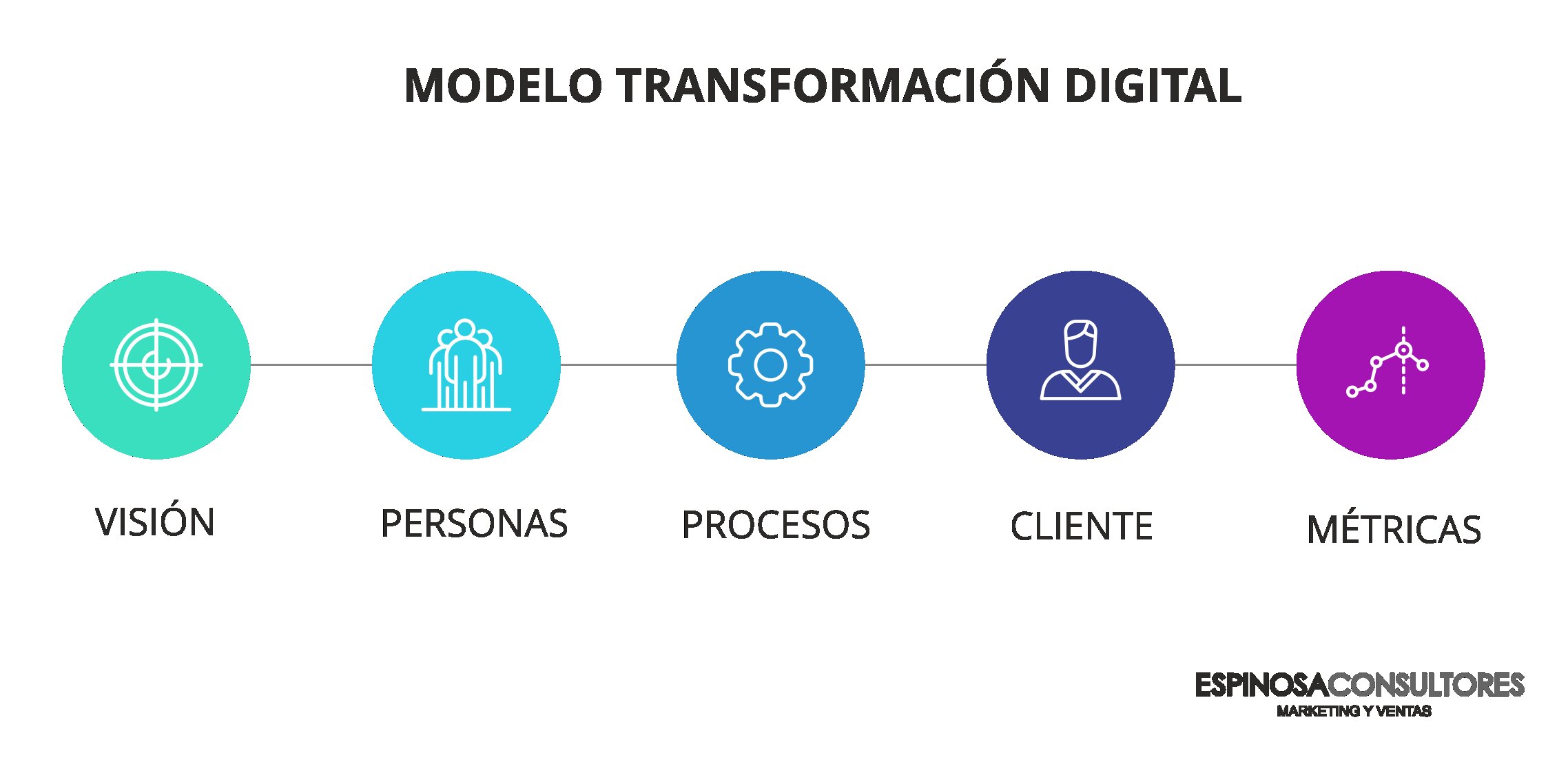 NUEVA EDICIÓN DEL LABORATORIO DE TRANSFORMACIÓN DIGITAL