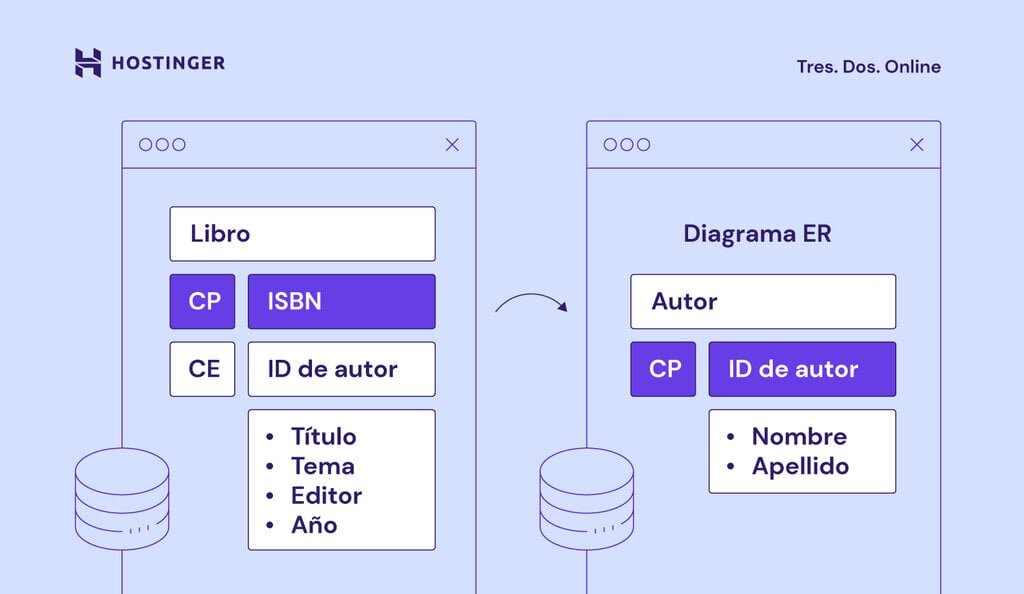 OTRAS MEDIDAS