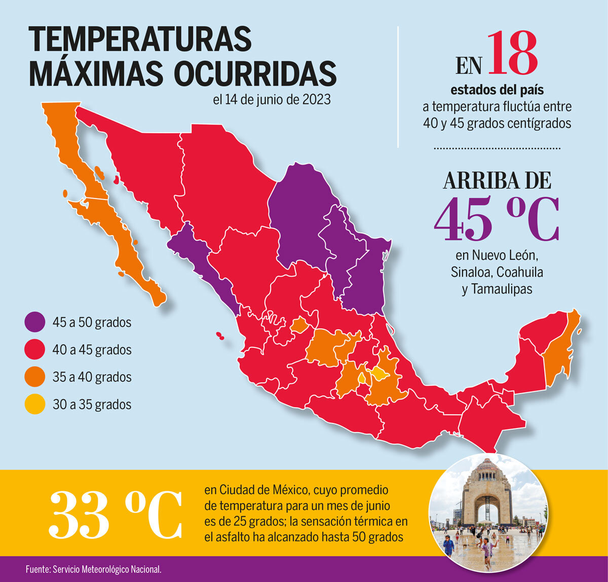 Patologías asociadas al CALOR