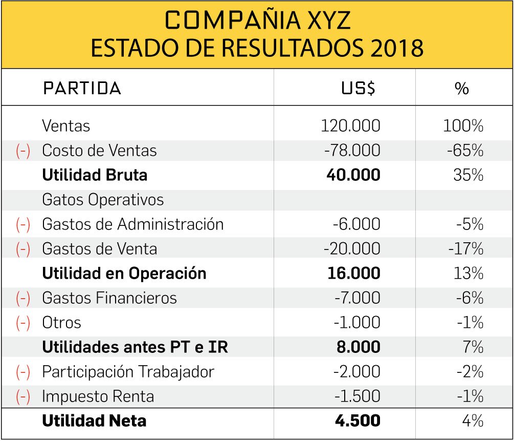 PÉRDIDAS DE 2.500 MILLONES