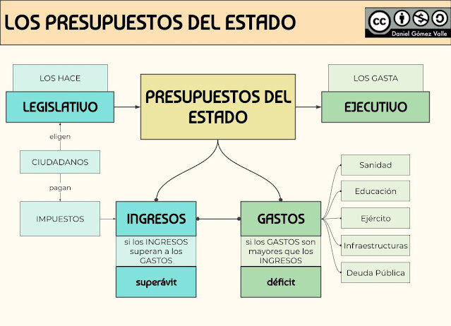 PGE Y MOVIMIENTO
