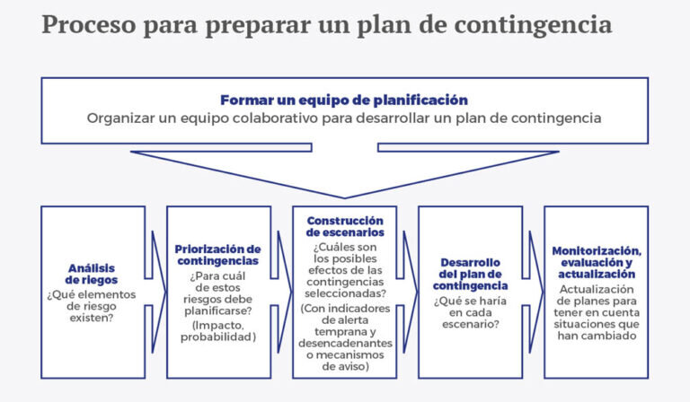 PLAN DE CONTINGENCIA