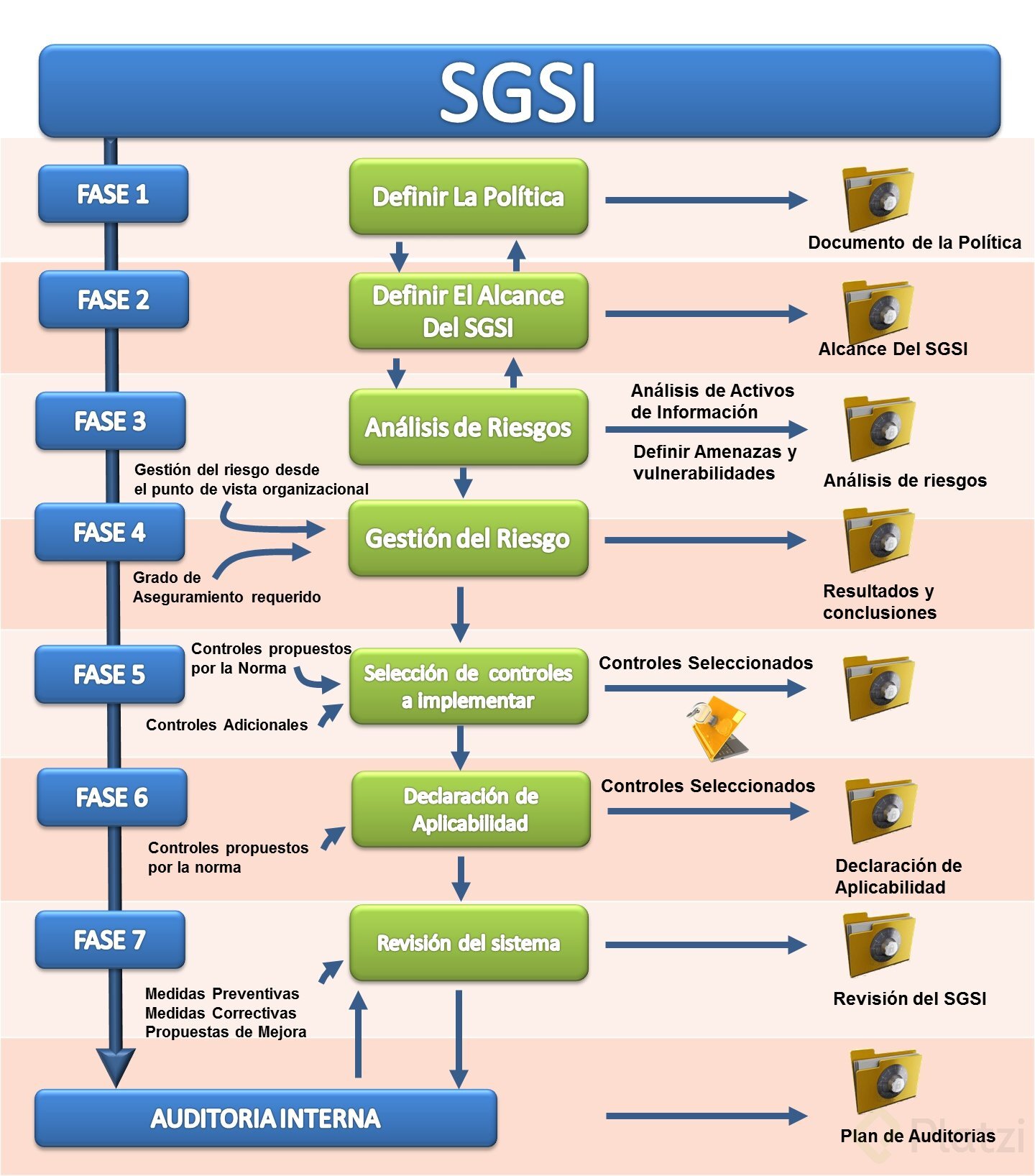PLAN DE GESTIÓN Y SISTEMA DE INFORMACIÓN