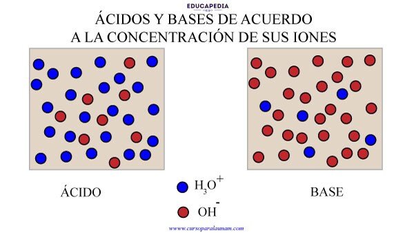 Polarización de concentración de iones (ICP)