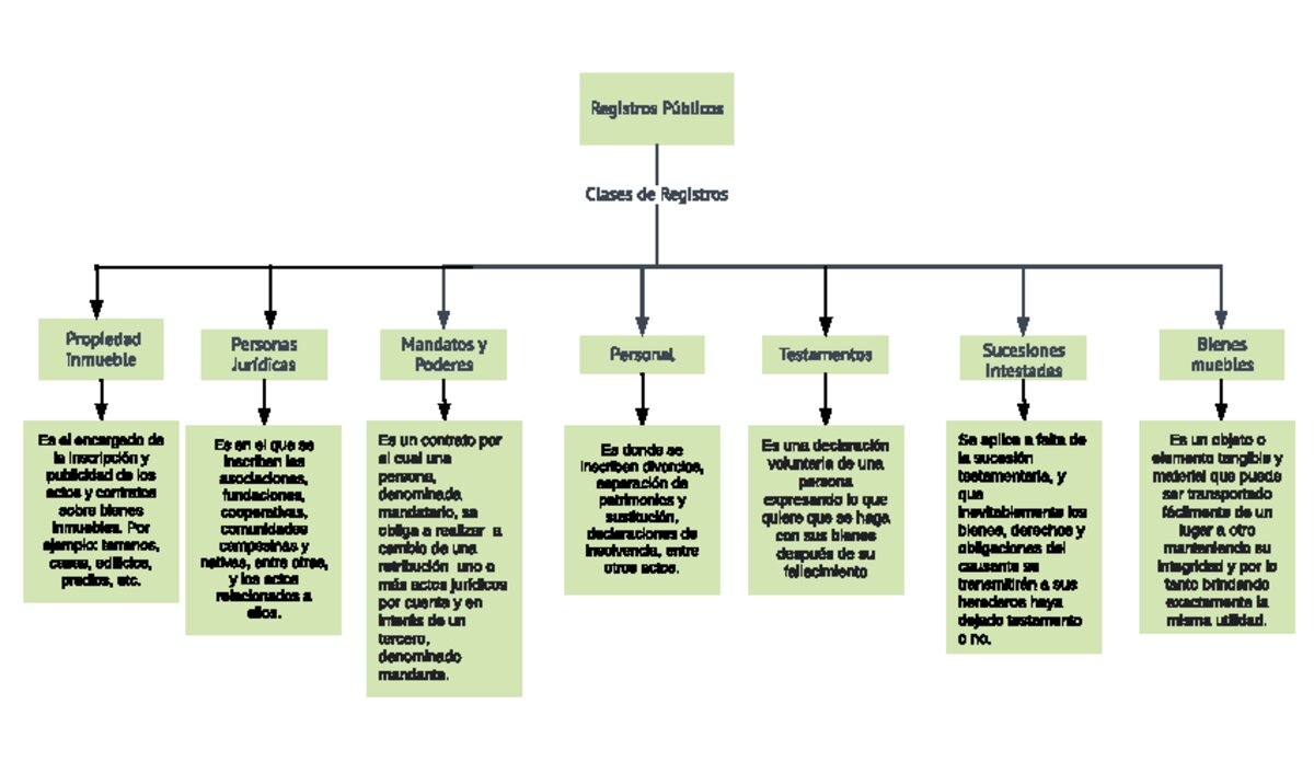 ¿Por qué son necesarios los registros civiles?