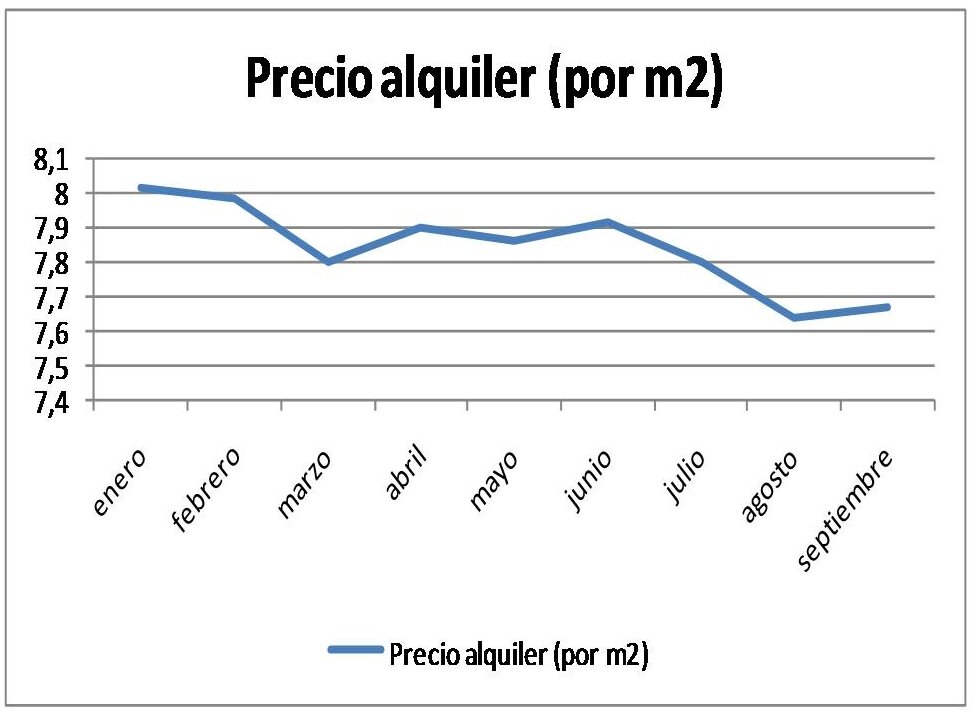 PRECIO DEL ALQUILER