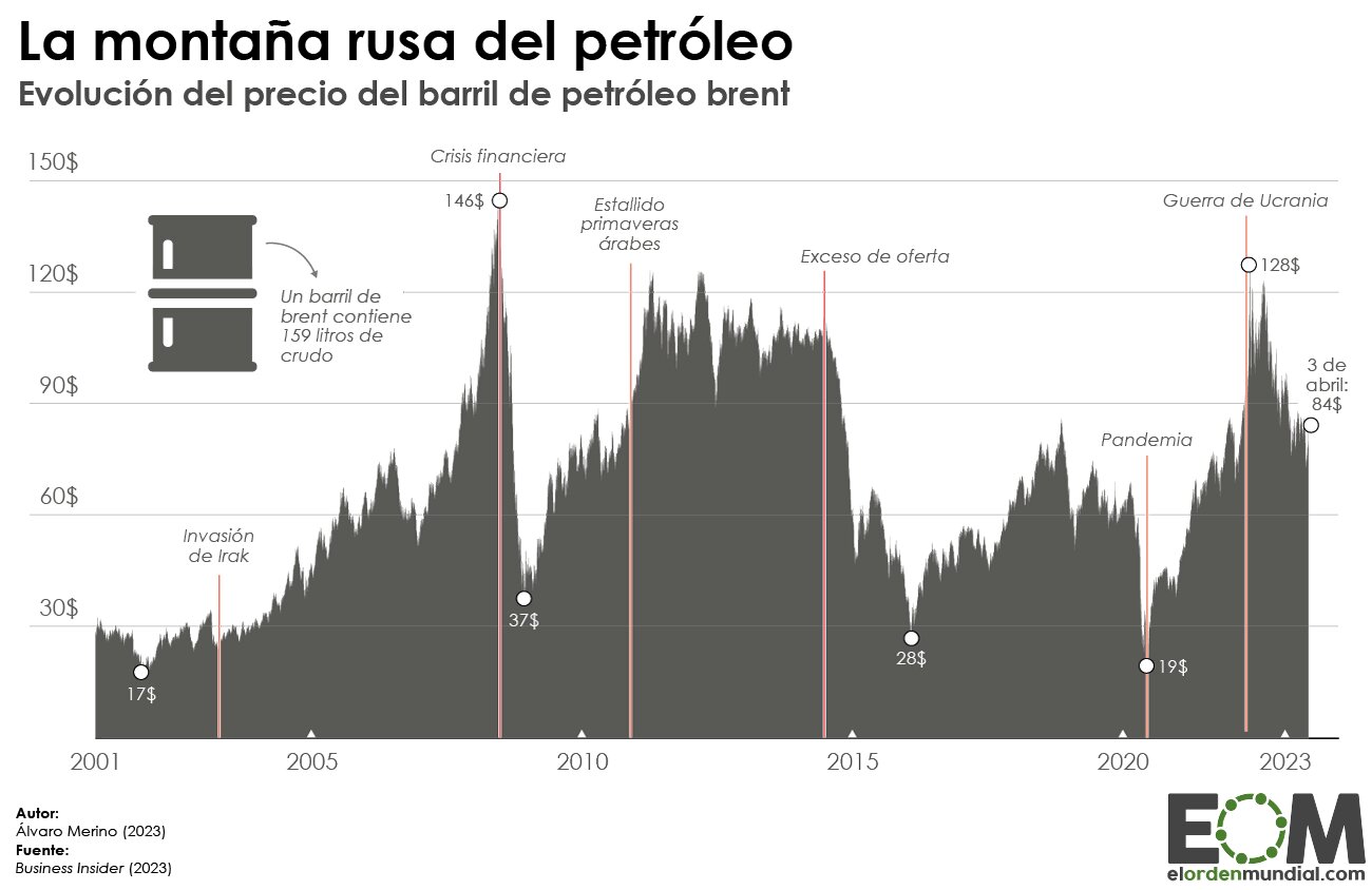 PRECIO DEL GAS, ALTO POR ATAQUE RUSO EN UCRANIA.