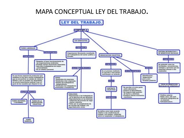 PRIMERA LEY DEL TRABAJO PÚBLICO