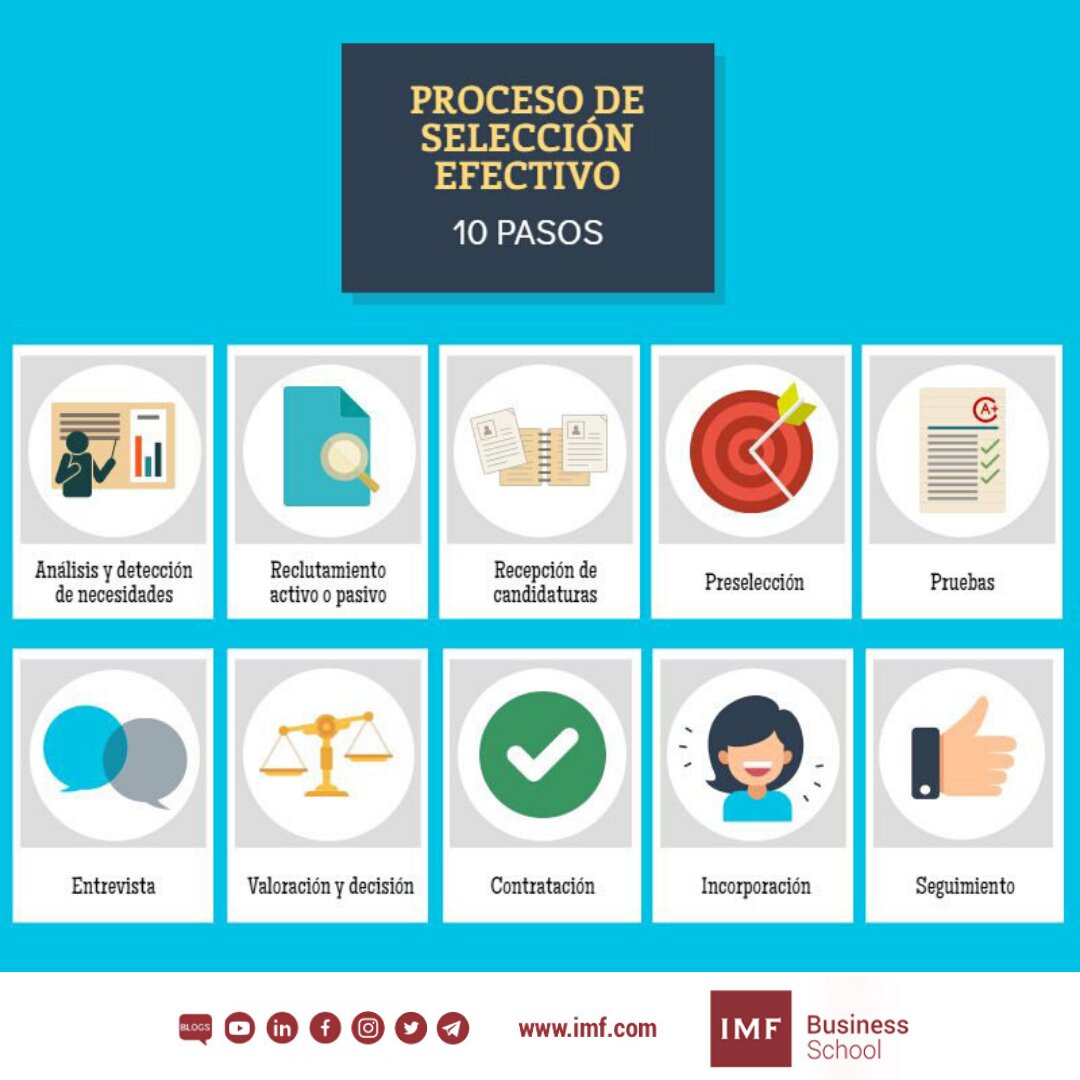 PROCEDIMIENTOS Y CRITERIOS DE SELECCIÓN