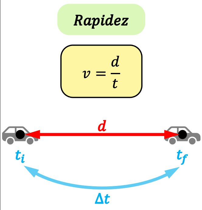 Rapidez en la entrega