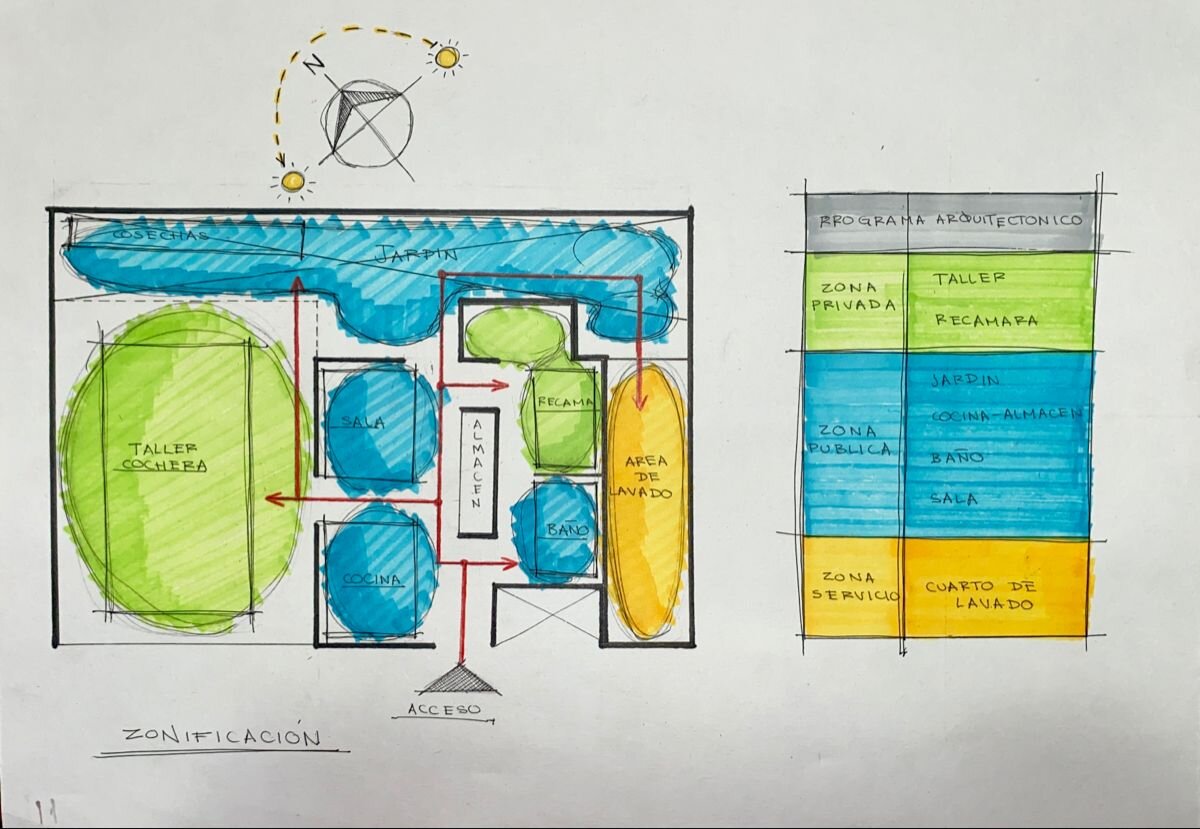 RED DE ONCE SEDES PERMANENTES