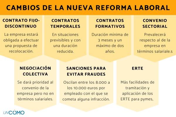 REFORMA LABORAL, PGE Y USO DEL CATALÁN
