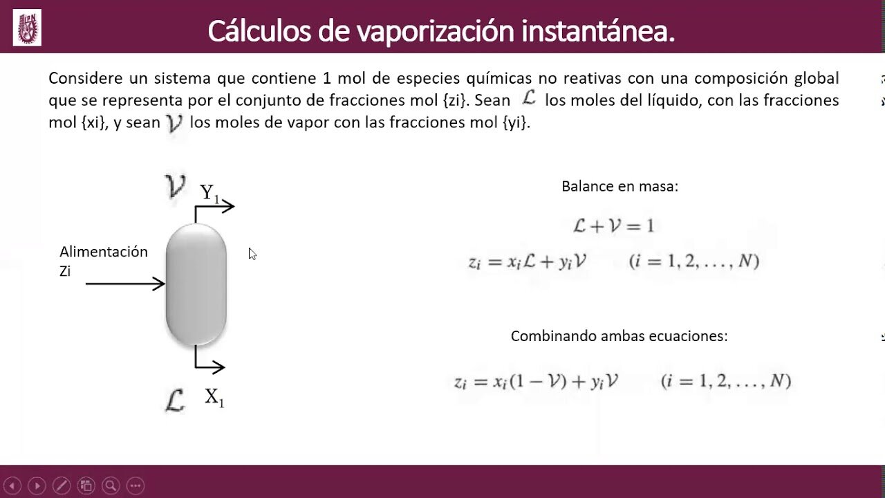 Rendimiento duplicado de la vaporización flash