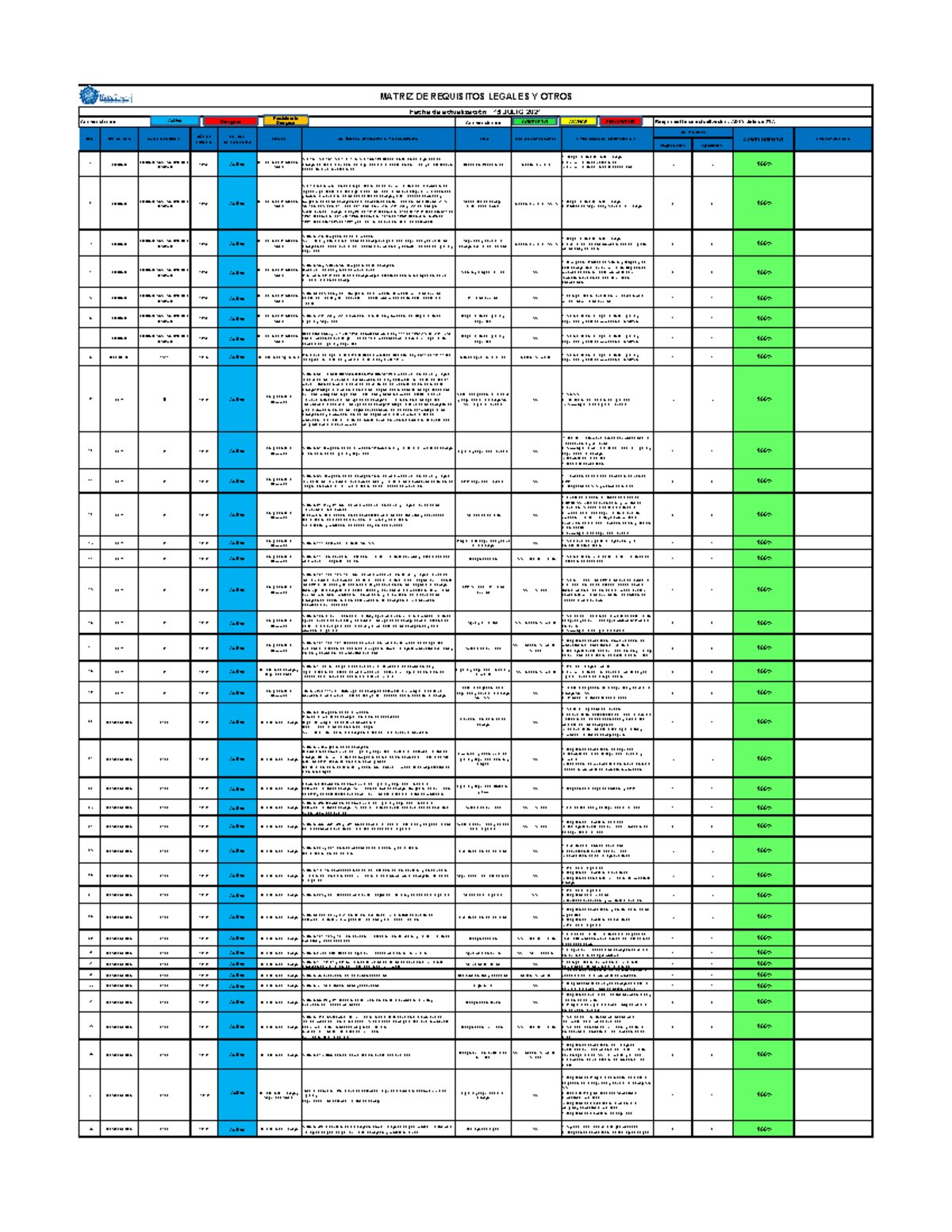 requisitos