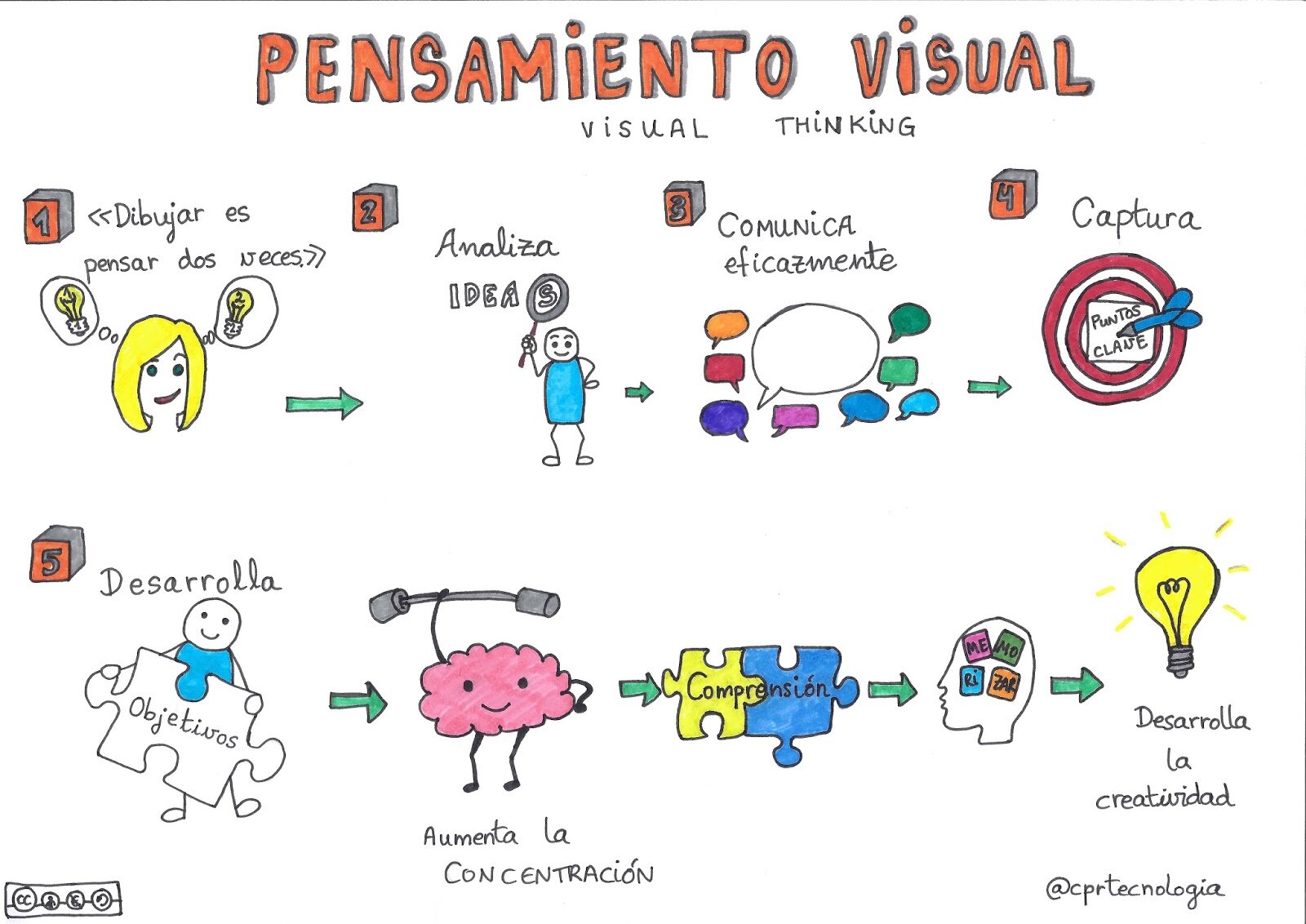 RESUMEN