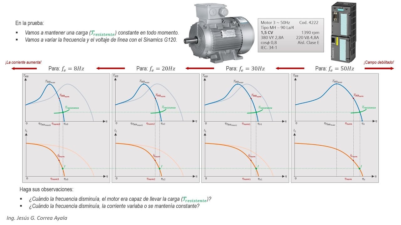 Rodillos Variadores: Qué Son y Cómo Funcionan