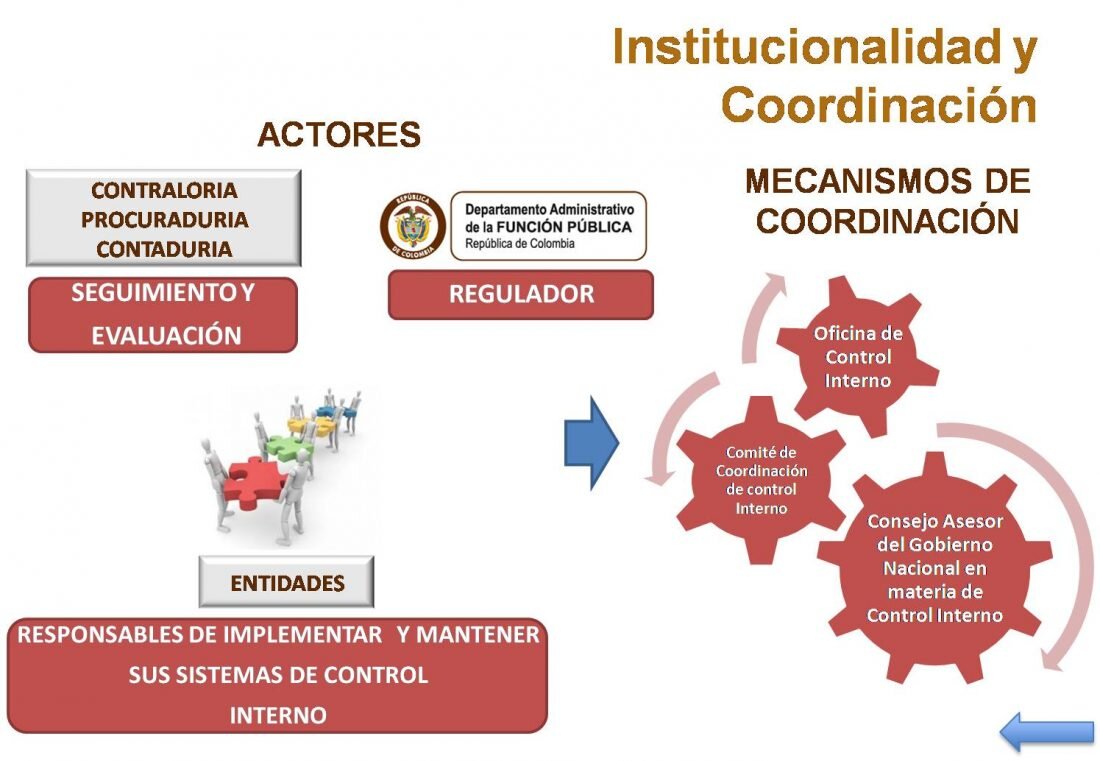 SALAS DE COORDINACIÓN