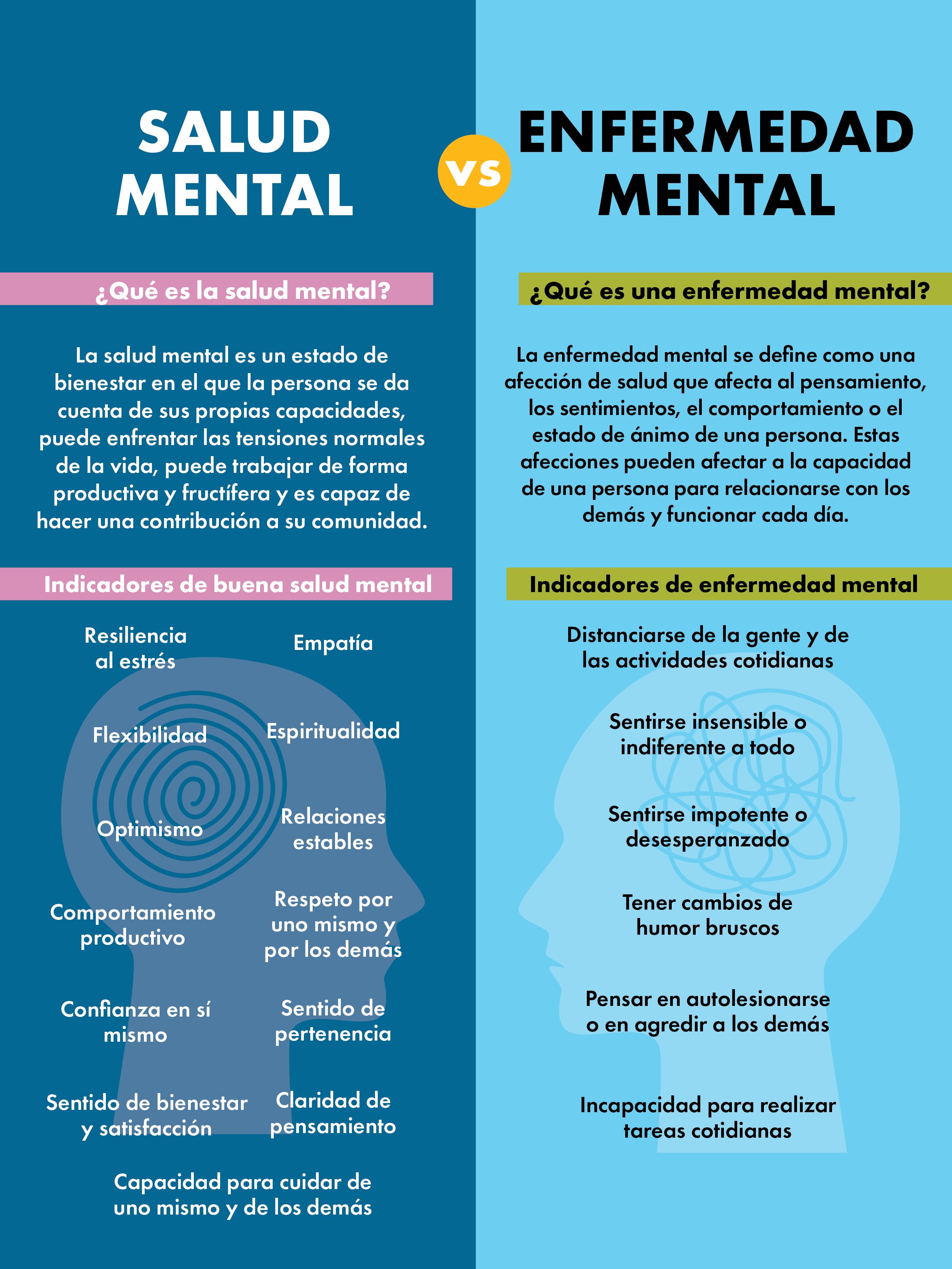 SALUD MENTAL