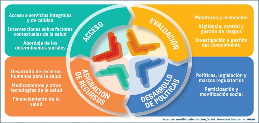 Sanidad aconseja evitar aglomeraciones en los colegios, llevar mascarilla y prepararse para votar