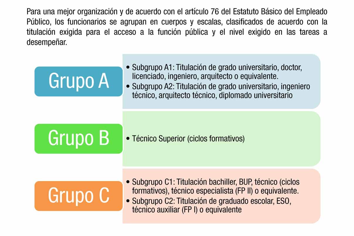 Sergas aplica su política de los últimos años ya que no hay sustituto