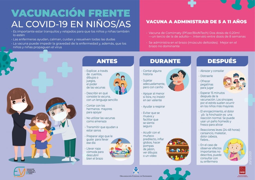 Síntomas de advertencia después de la vacunación